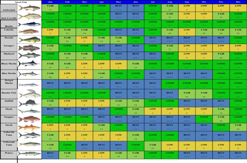Fishing Calendar For April 2025 Valma Elfreda